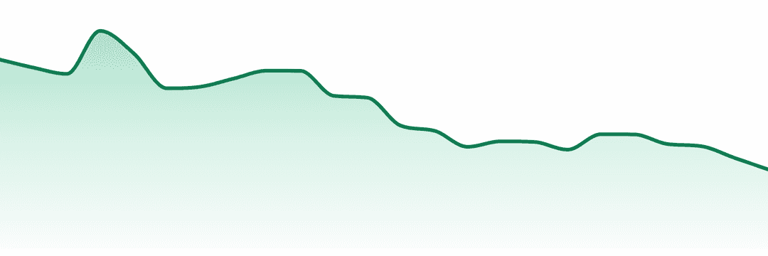 Revelry trend chart