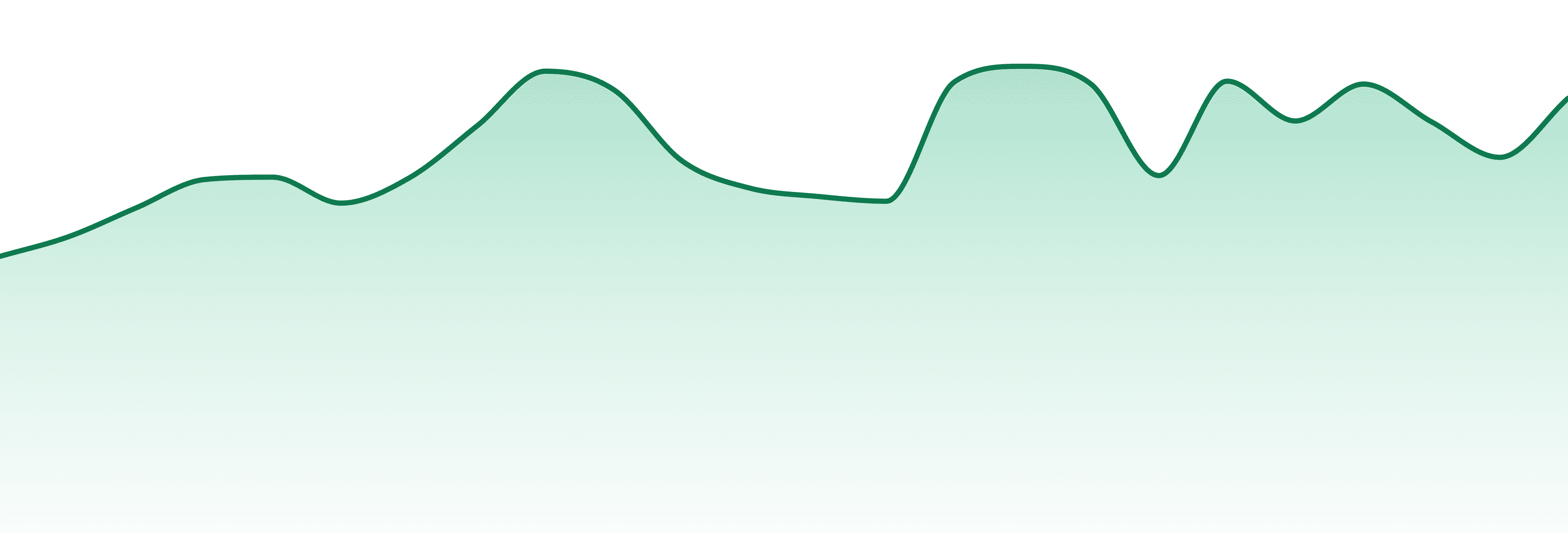 Rhode Island's Finest Gardens market trend chart