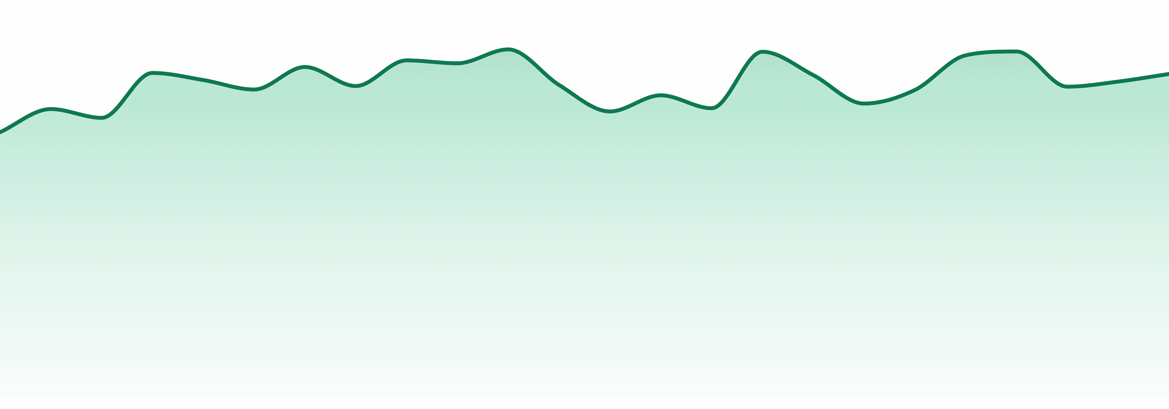 Ript market trend chart