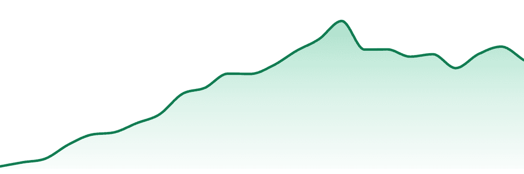 Rocket (mi) trend chart