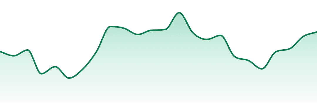 Rodeo Cannabis Co trend chart