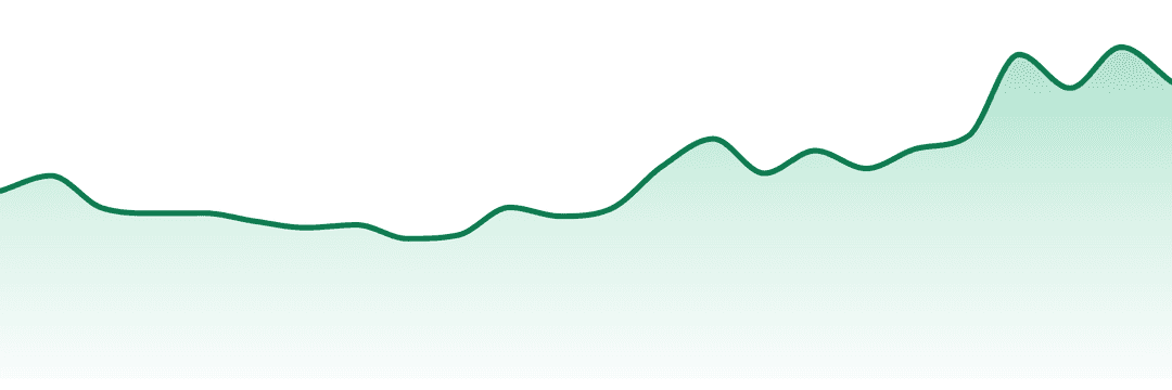 Root & Bloom trend chart