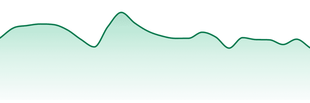 Safe Bet trend chart