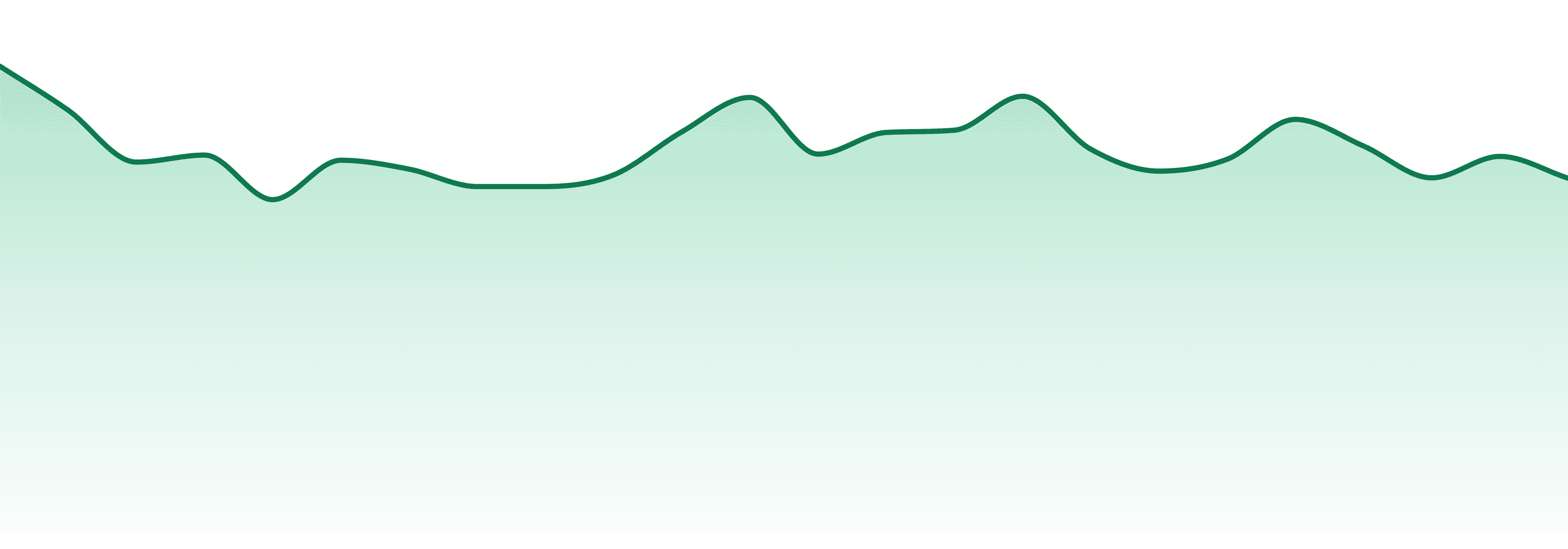 Sand Castle Hash Co market trend chart