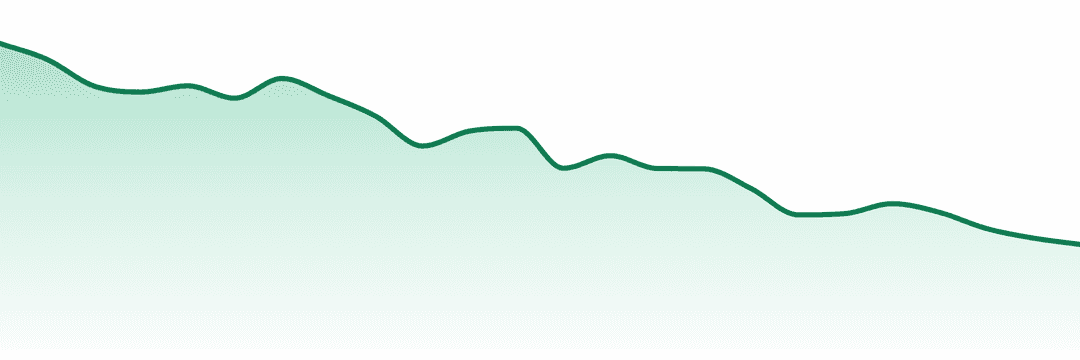 Sauce Essentials trend chart