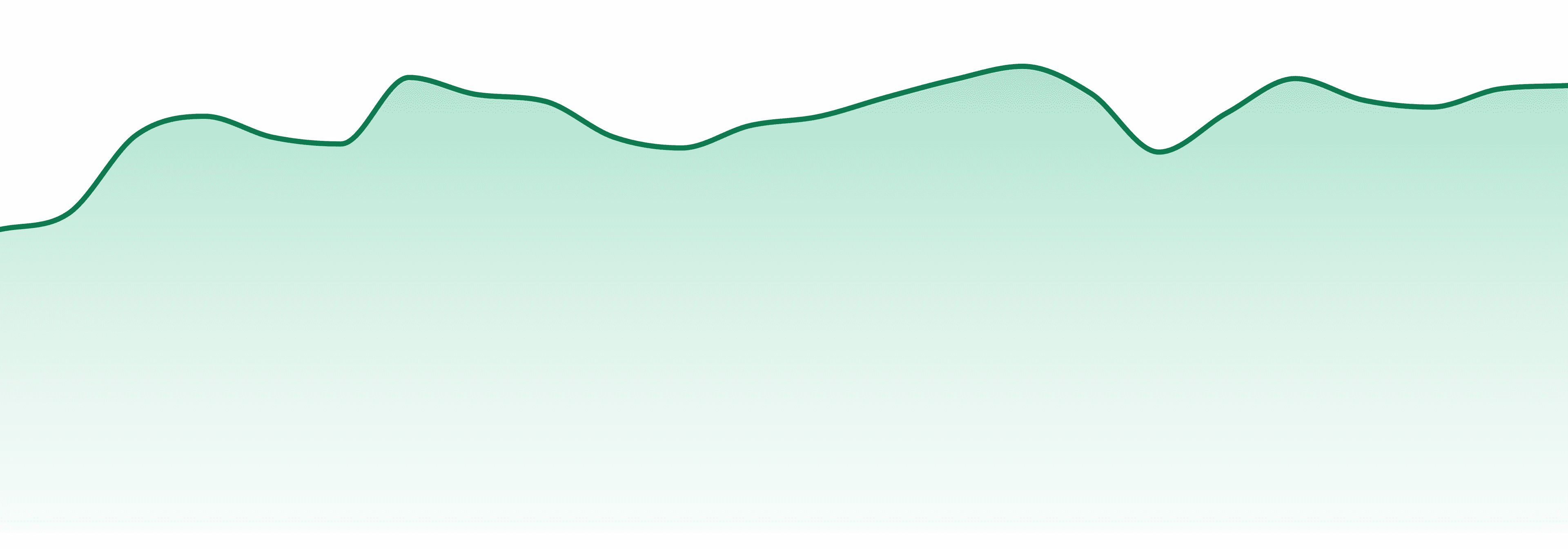 Seattles Private Reserve market trend chart