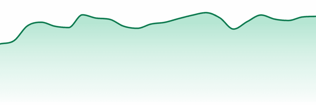 Seattles Private Reserve trend chart