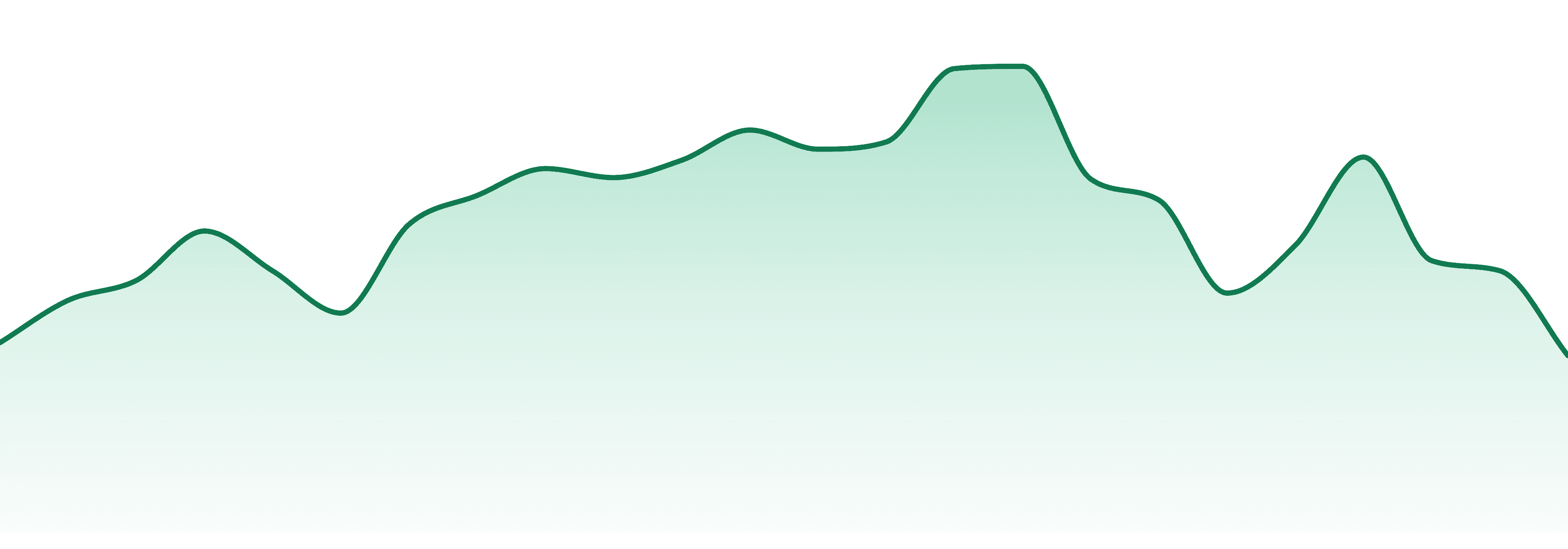 Seaweed Craft Cannabis market trend chart