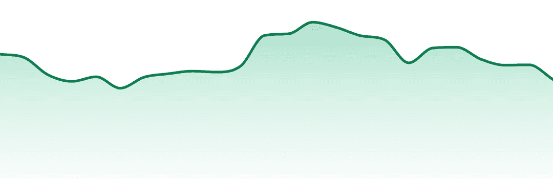Seed & Strain trend chart