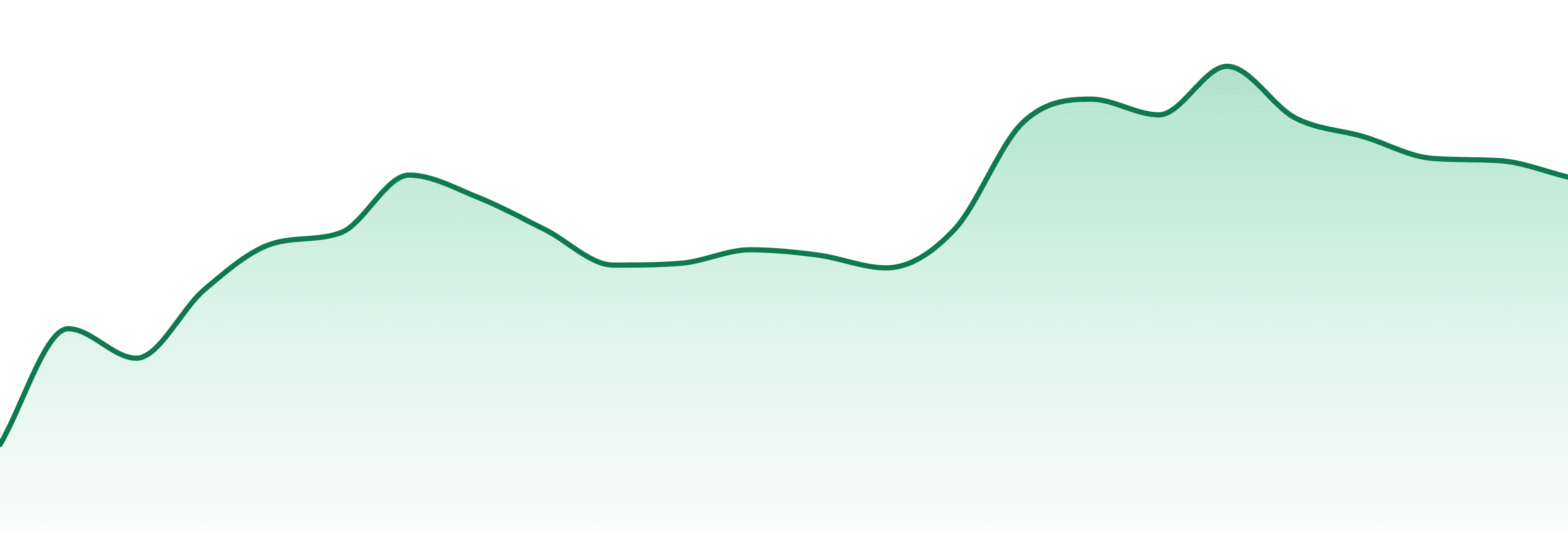 Session Cannabis Co market trend chart