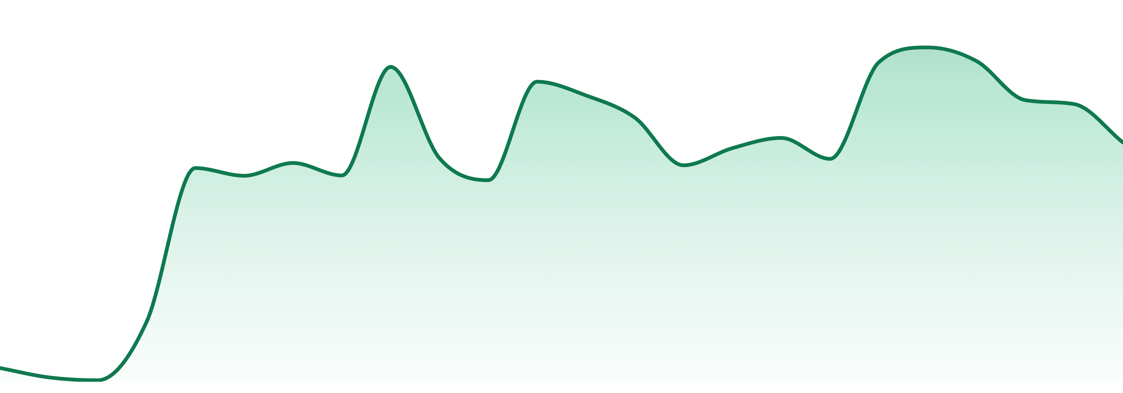 Silver Lake Holdings market trend chart