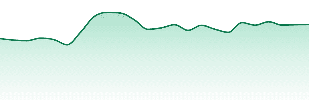 Skosha trend chart