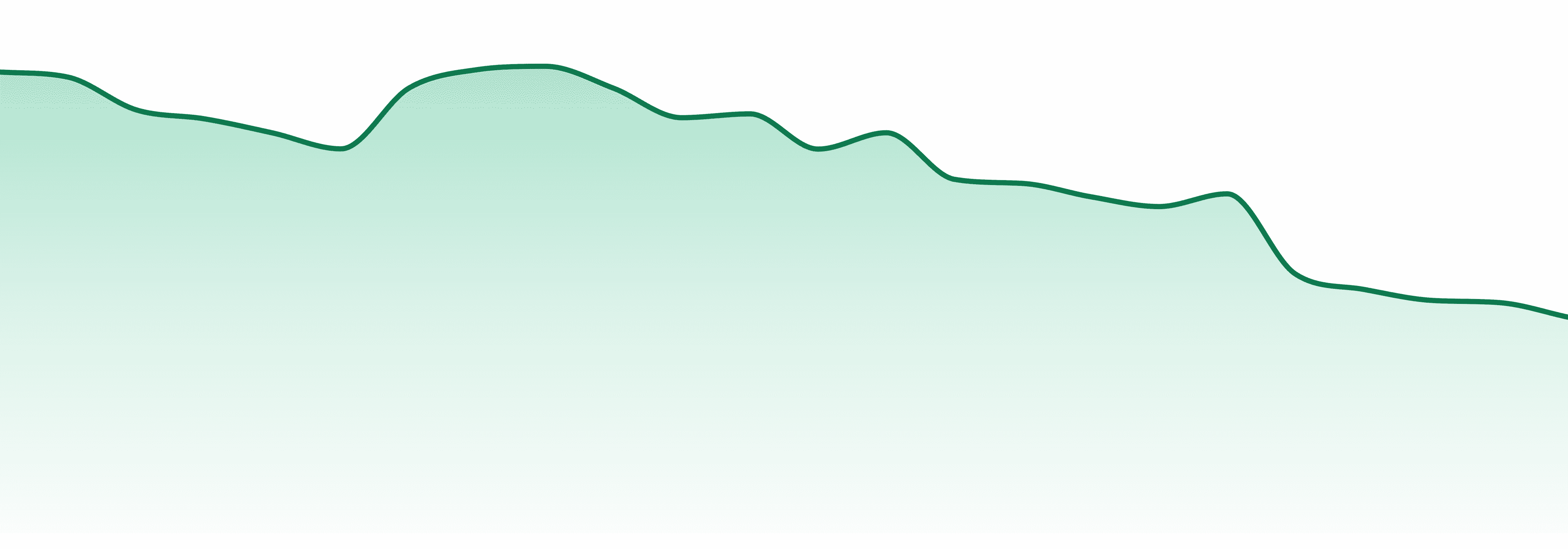 Skyhi (pr) market trend chart