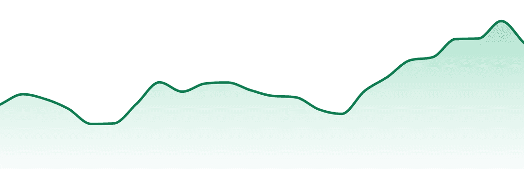 Snaxland trend chart