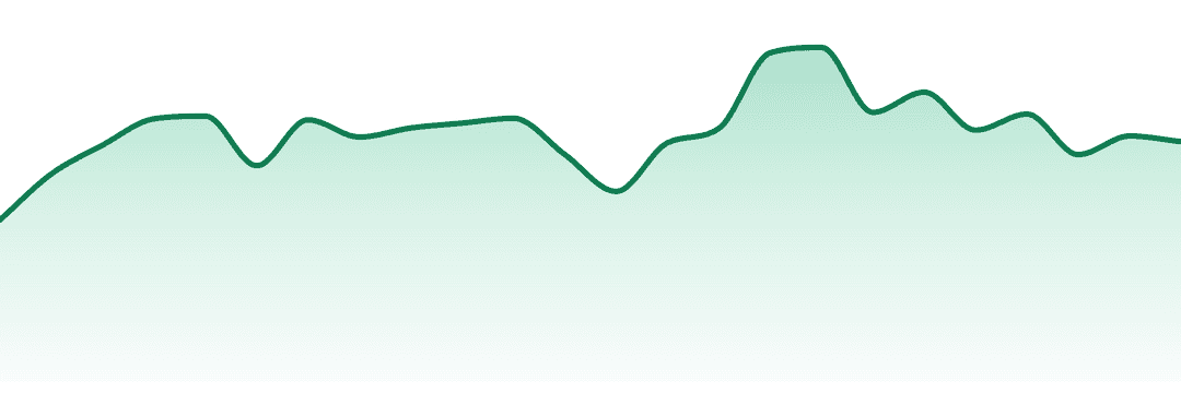 Snickle Fritz trend chart