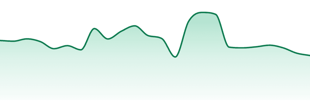 Soar trend chart