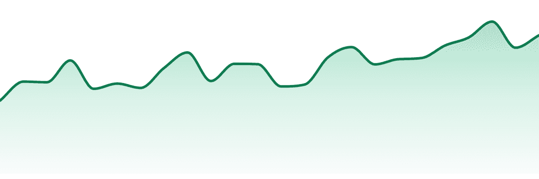 Soft Serve trend chart