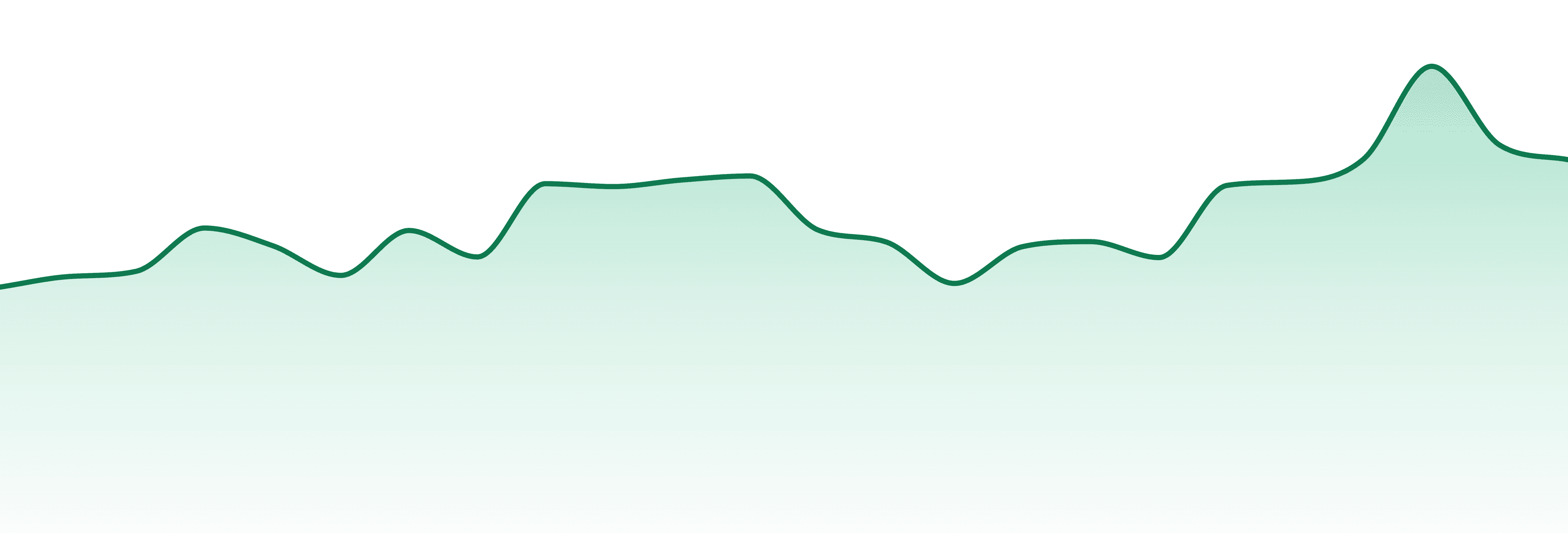 Solar Cannabis Co market trend chart