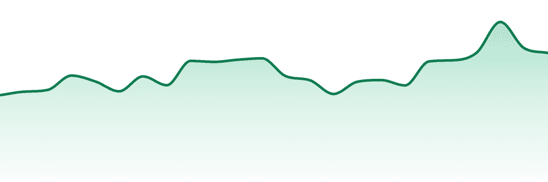 Solar Cannabis Co trend chart