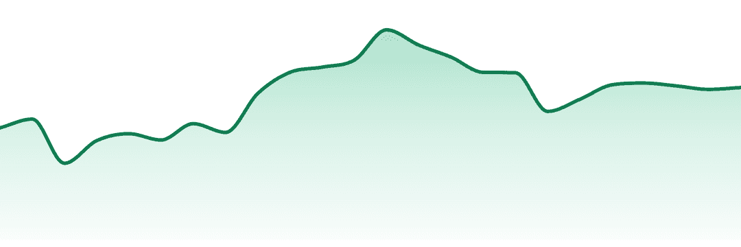 Soma Rosa Farms trend chart