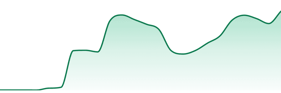 Somatic trend chart