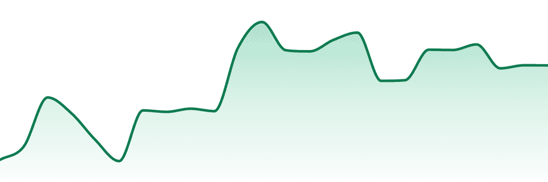 Spyder Legs trend chart