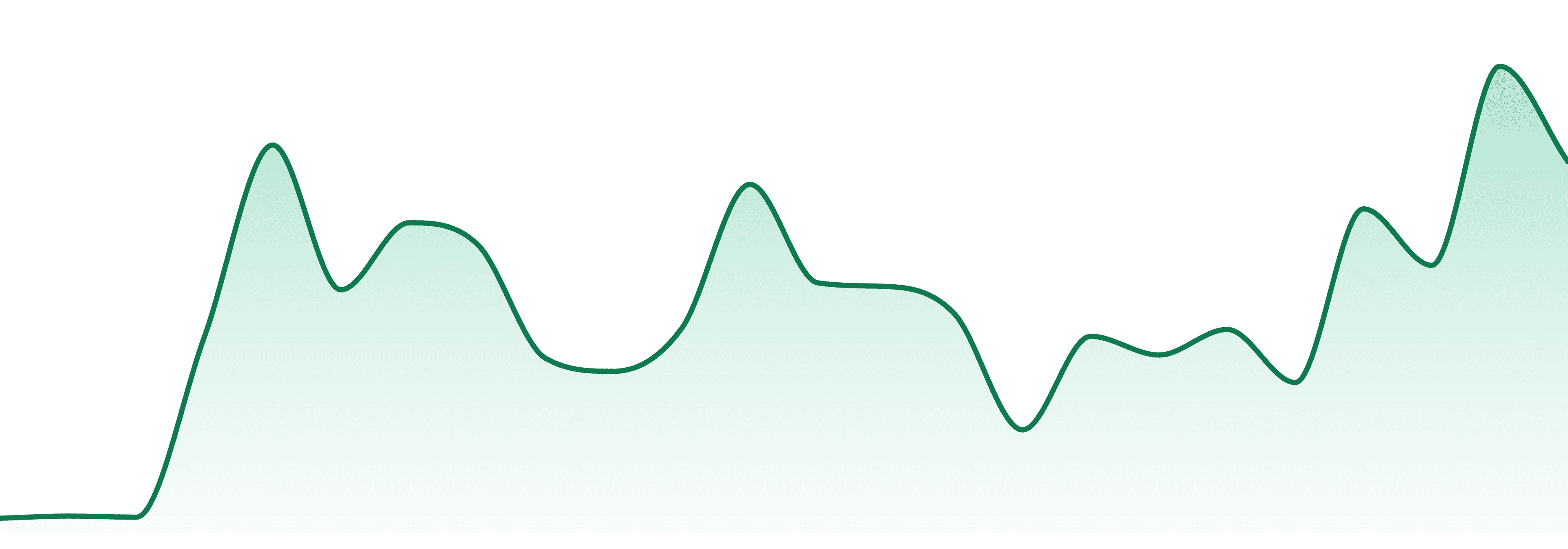 Statehouse market trend chart