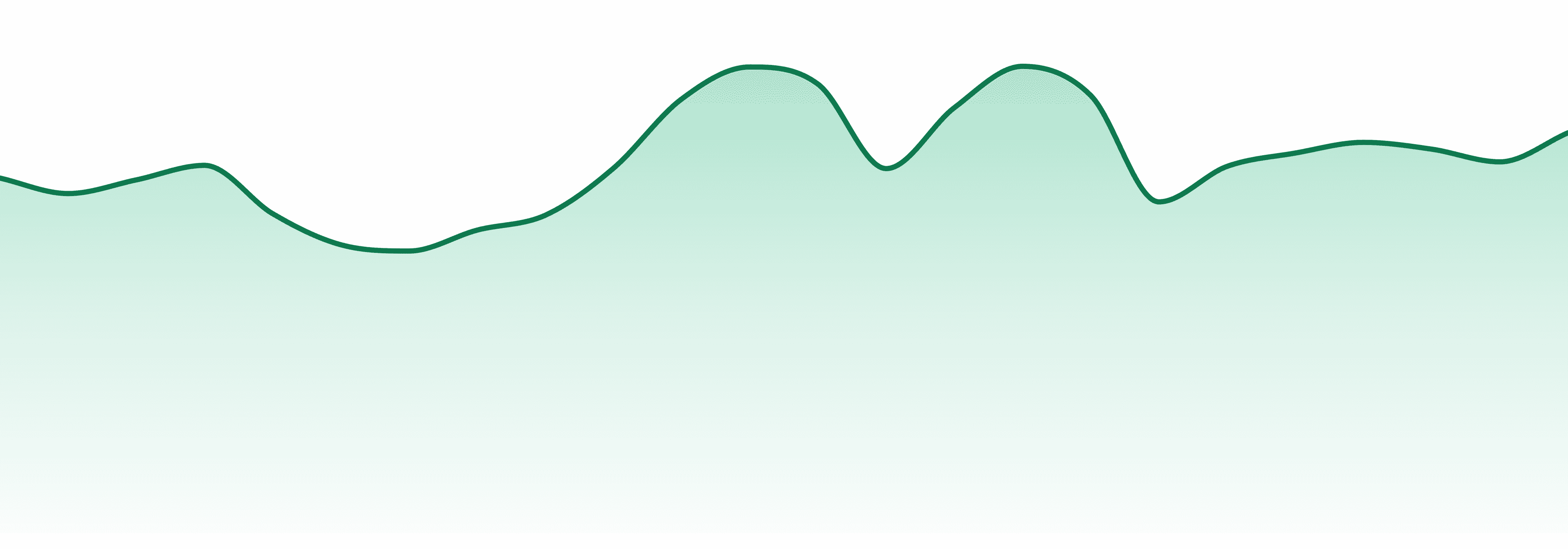 Station House market trend chart