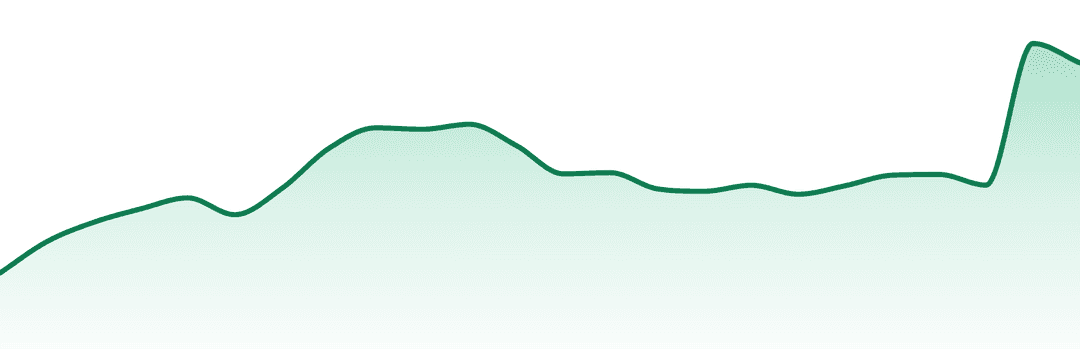 Sticky (ca) trend chart
