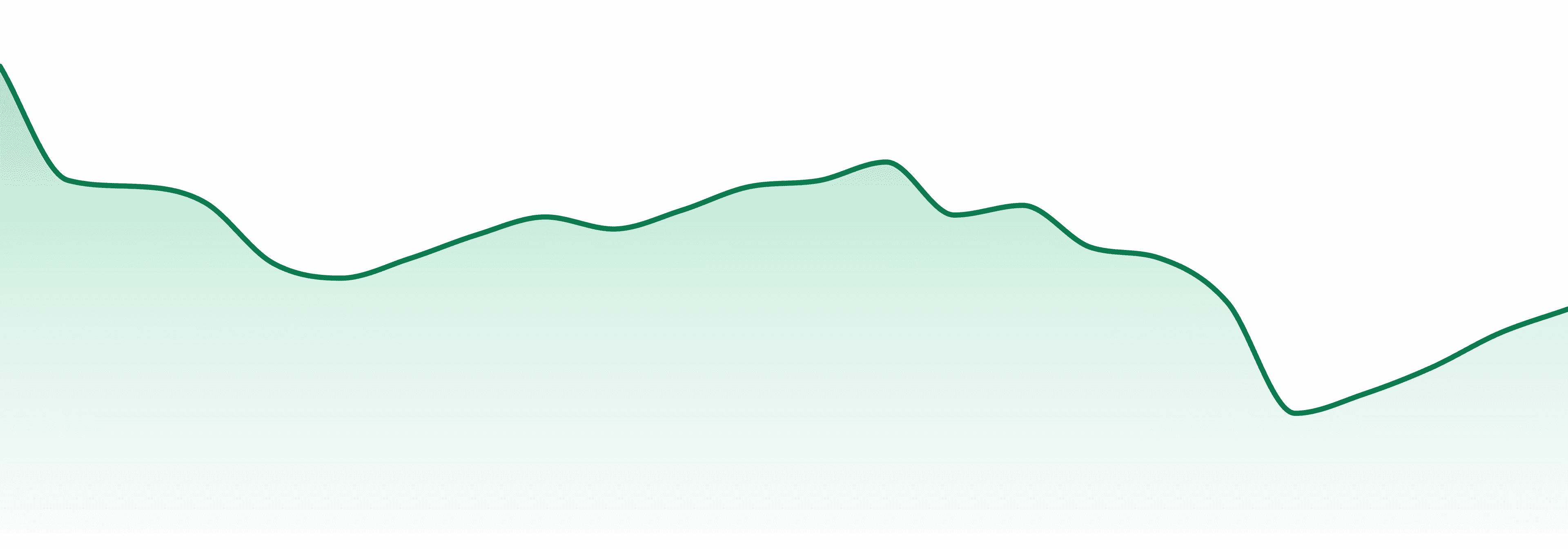 Stone Leaf Cannabis market trend chart