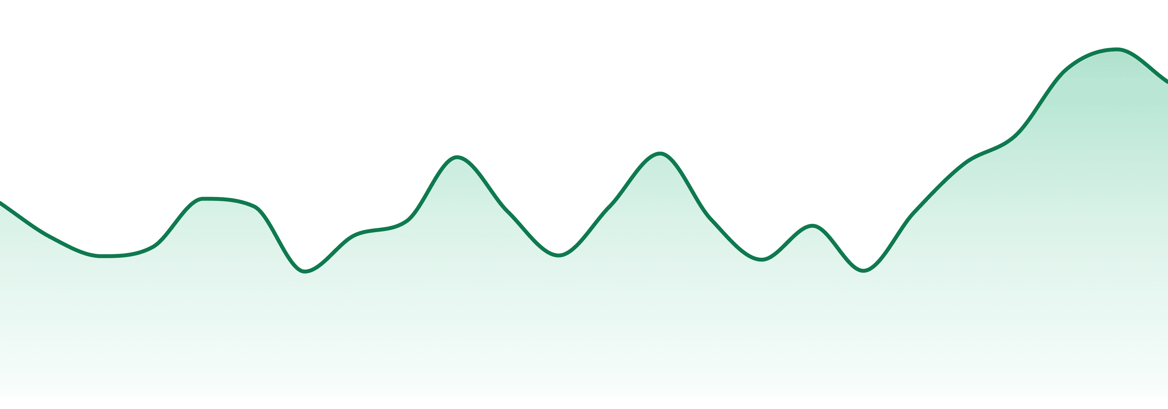 Stoned Cold Cannabis market trend chart