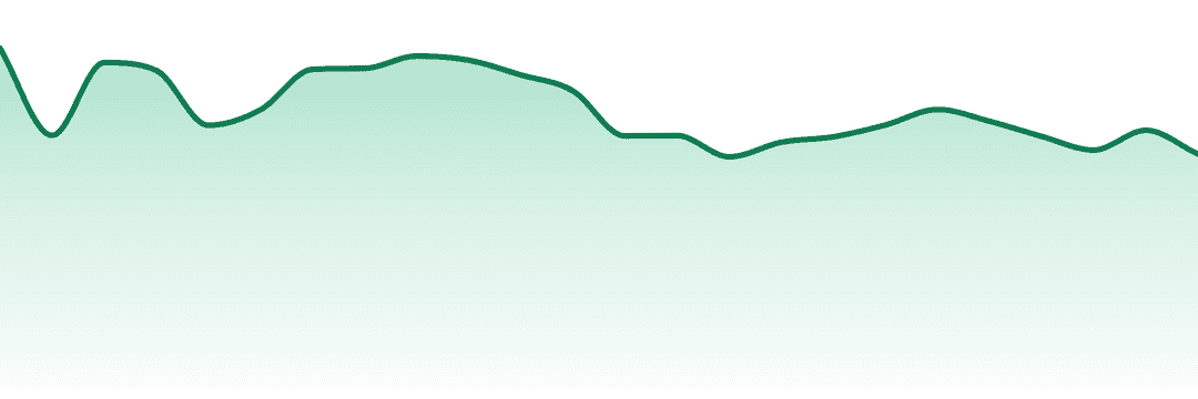 Sublime trend chart