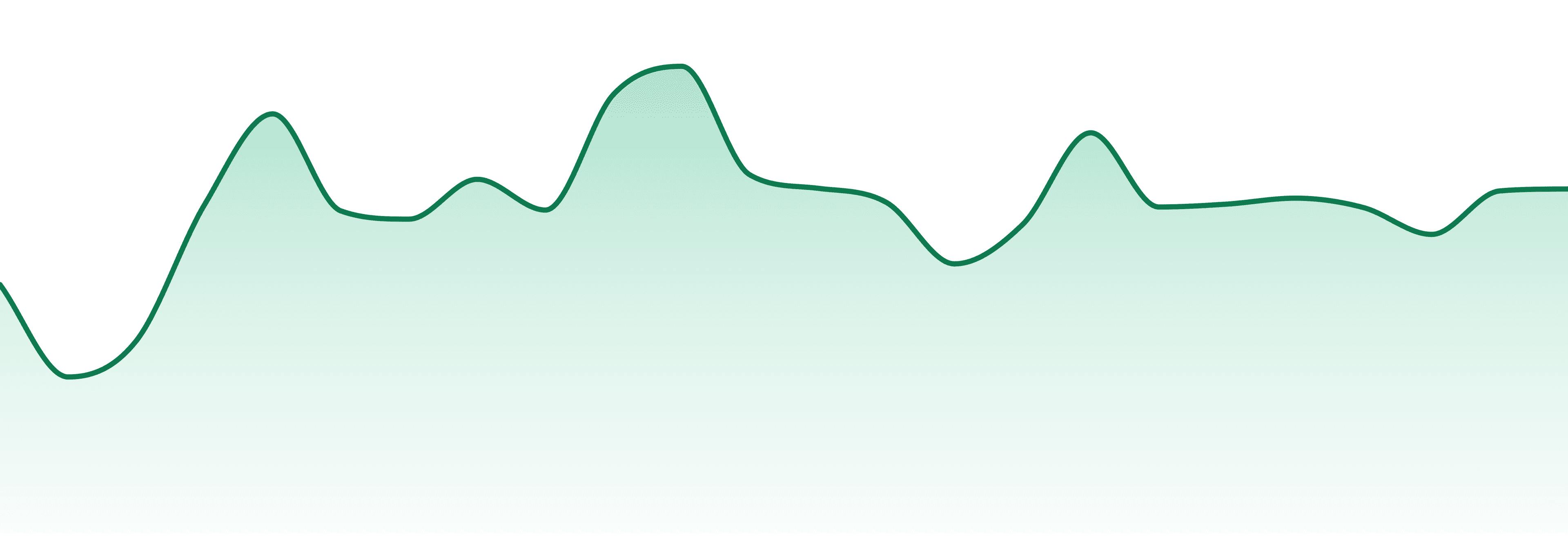 Sugar House Solventless market trend chart