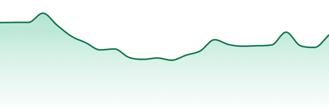 Summit trend chart