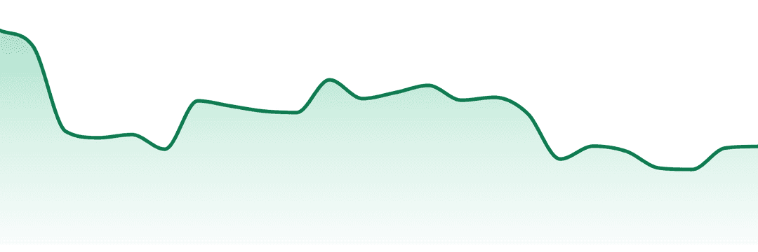 Sunburn Cannabis trend chart