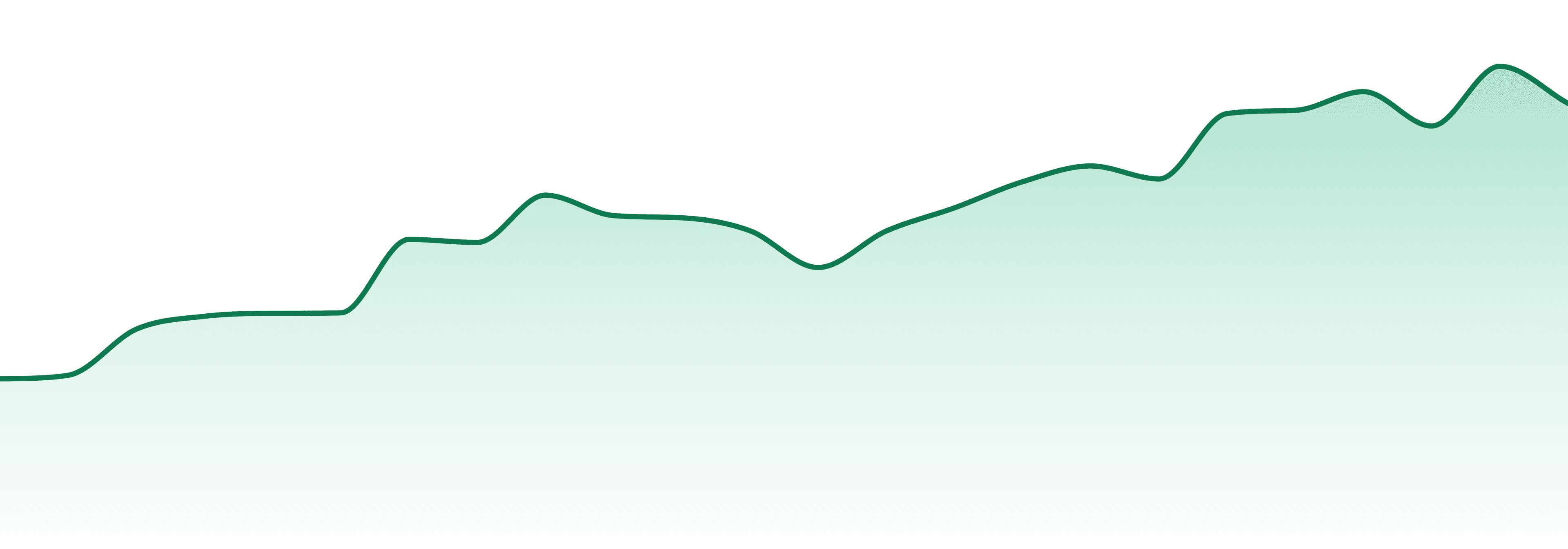 Sunsmoke market trend chart