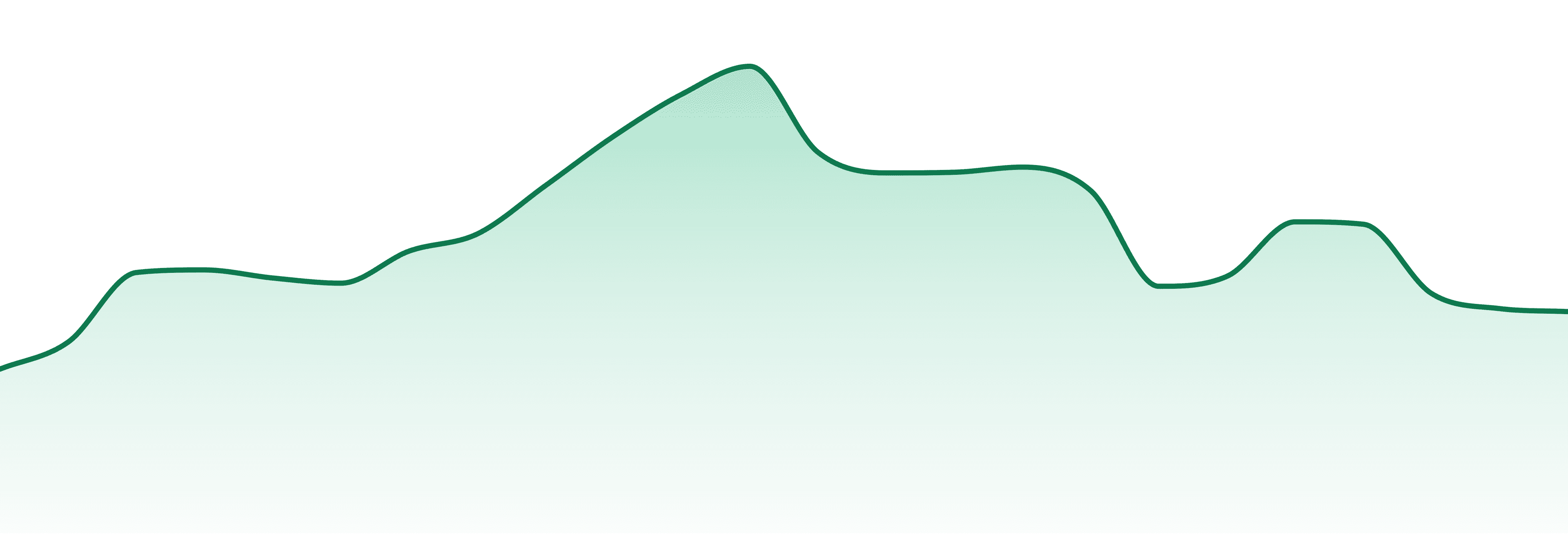 Supernova market trend chart