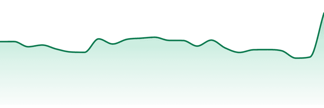 Tam Tams trend chart