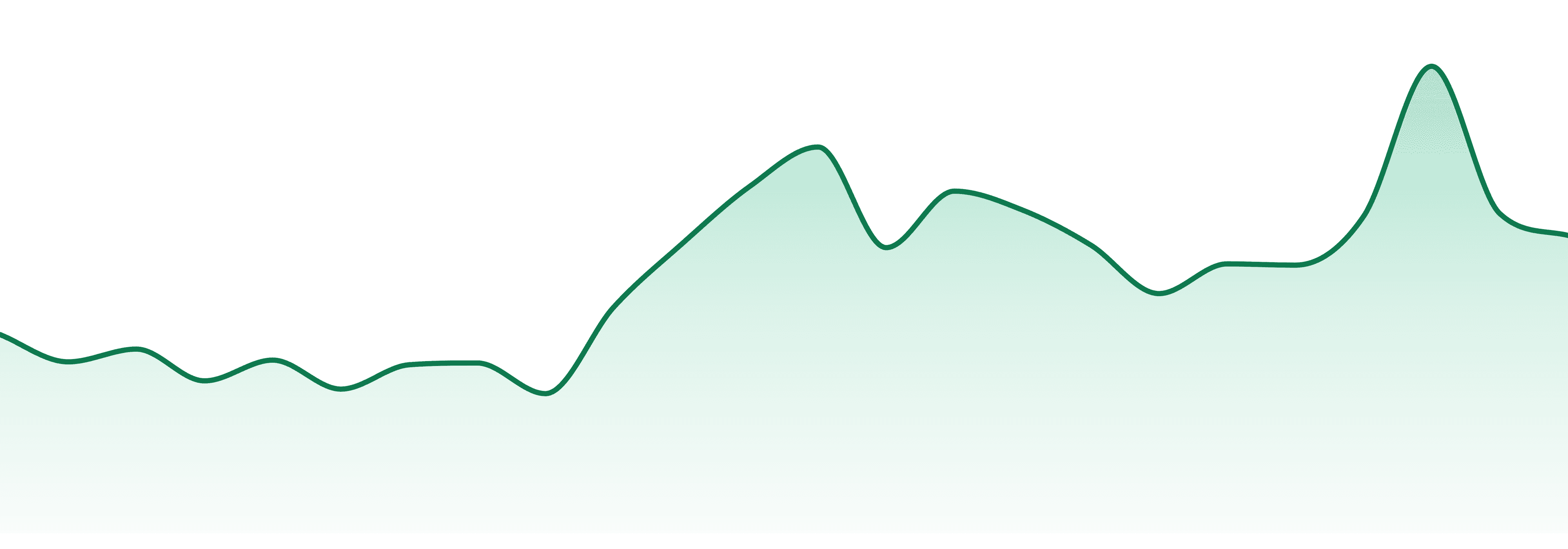 Tanana Herb Company market trend chart