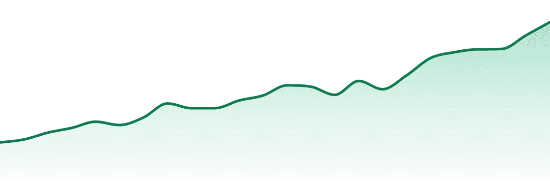 Tempo trend chart