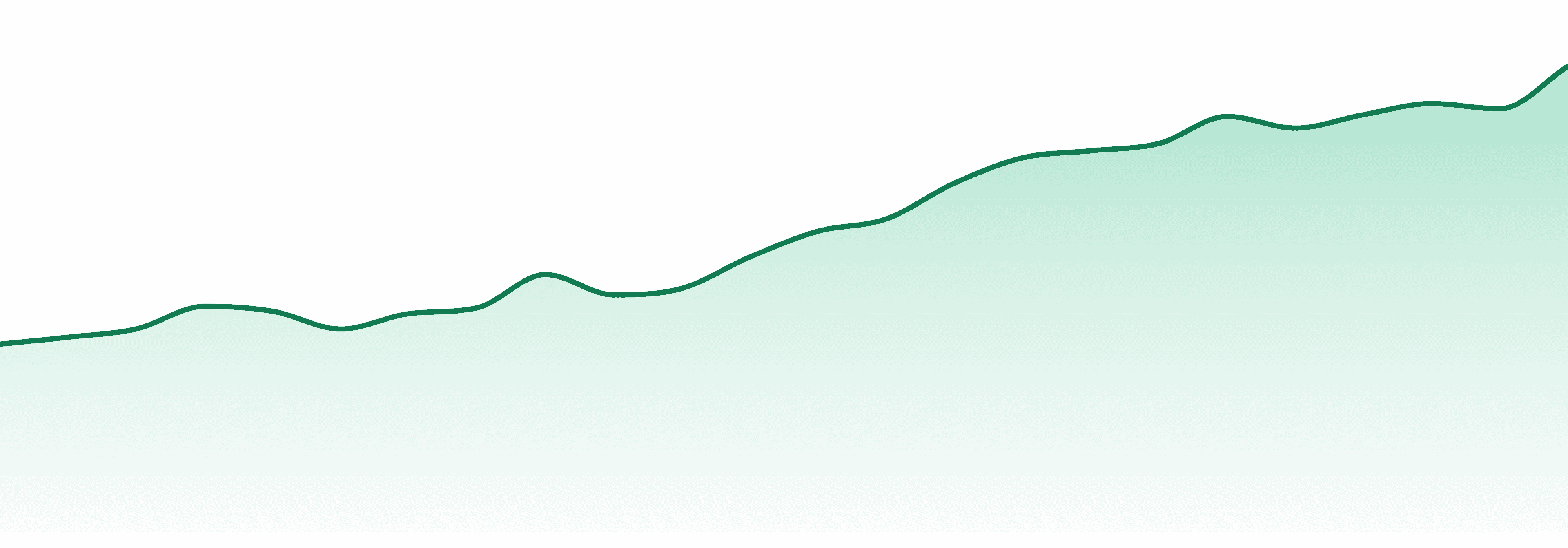 Tenzo market trend chart