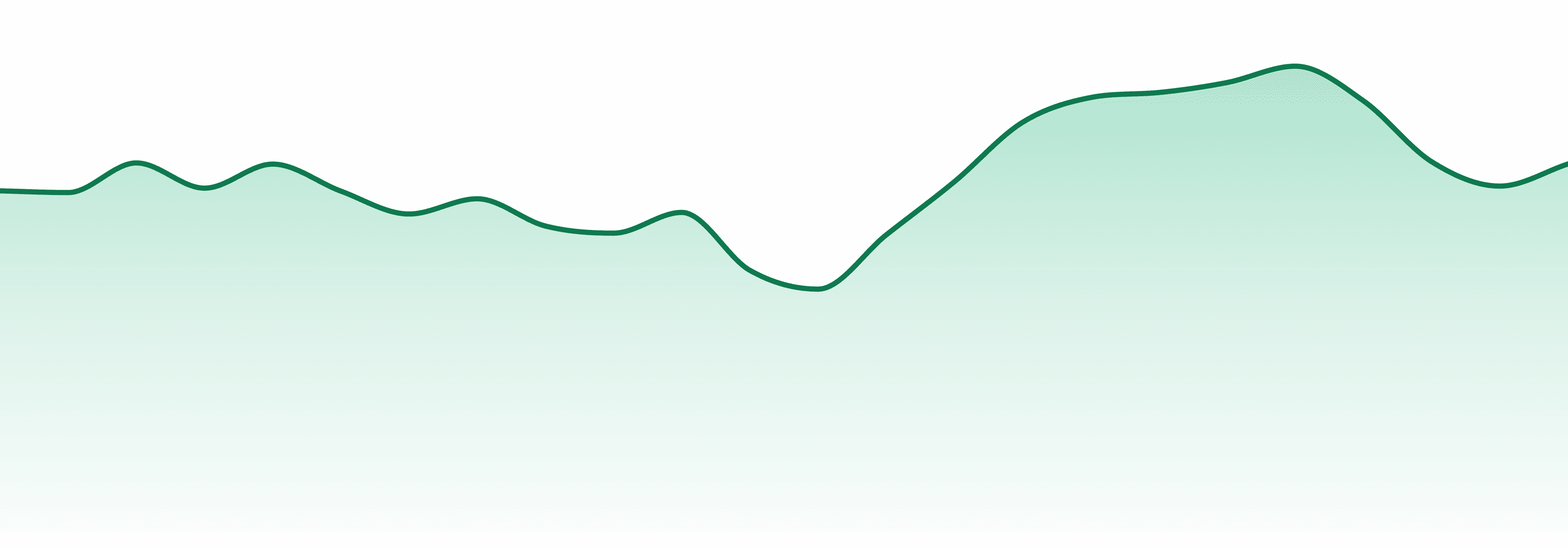 Terrapin market trend chart