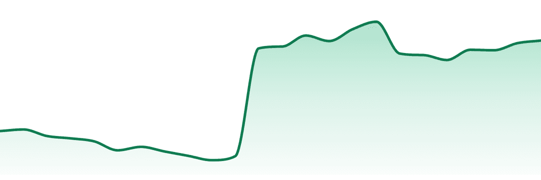 Th3 Farm trend chart
