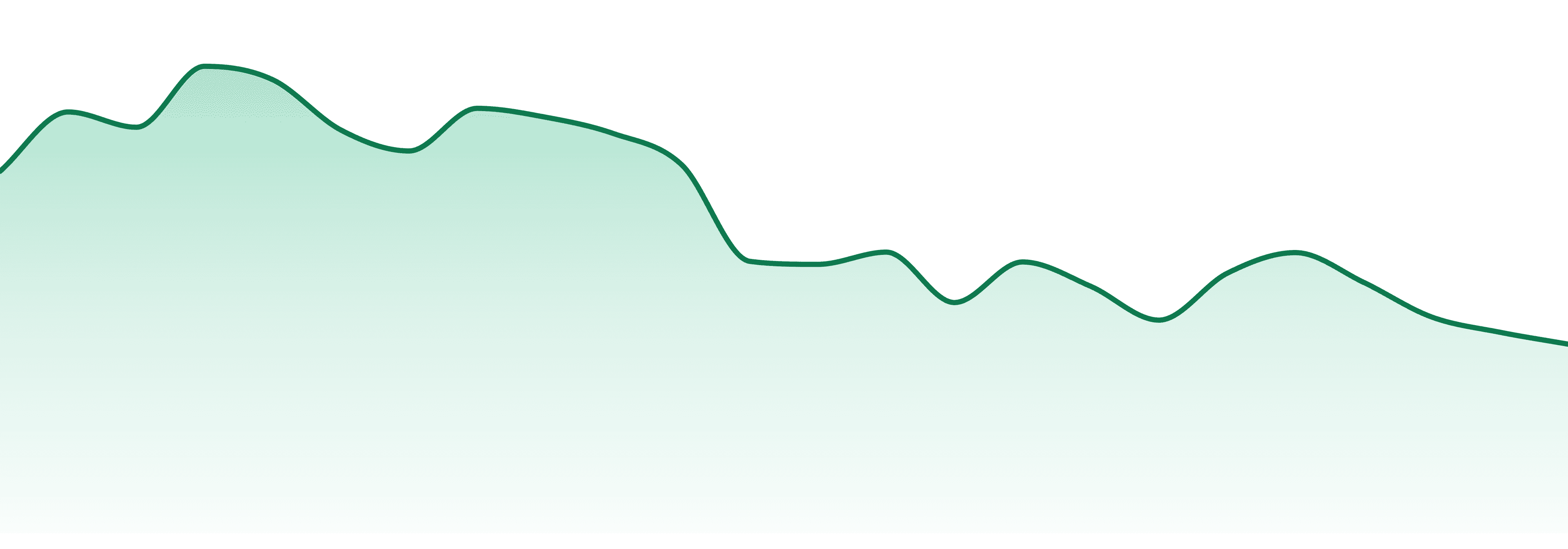 The Bank market trend chart
