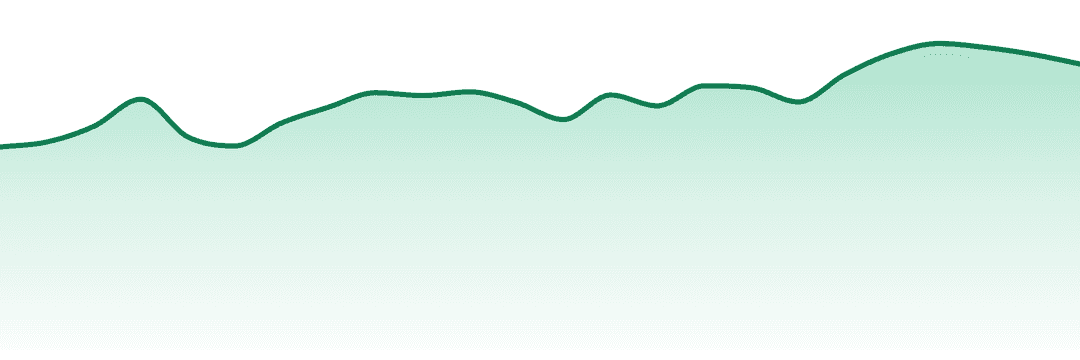 The Bloom Brand trend chart
