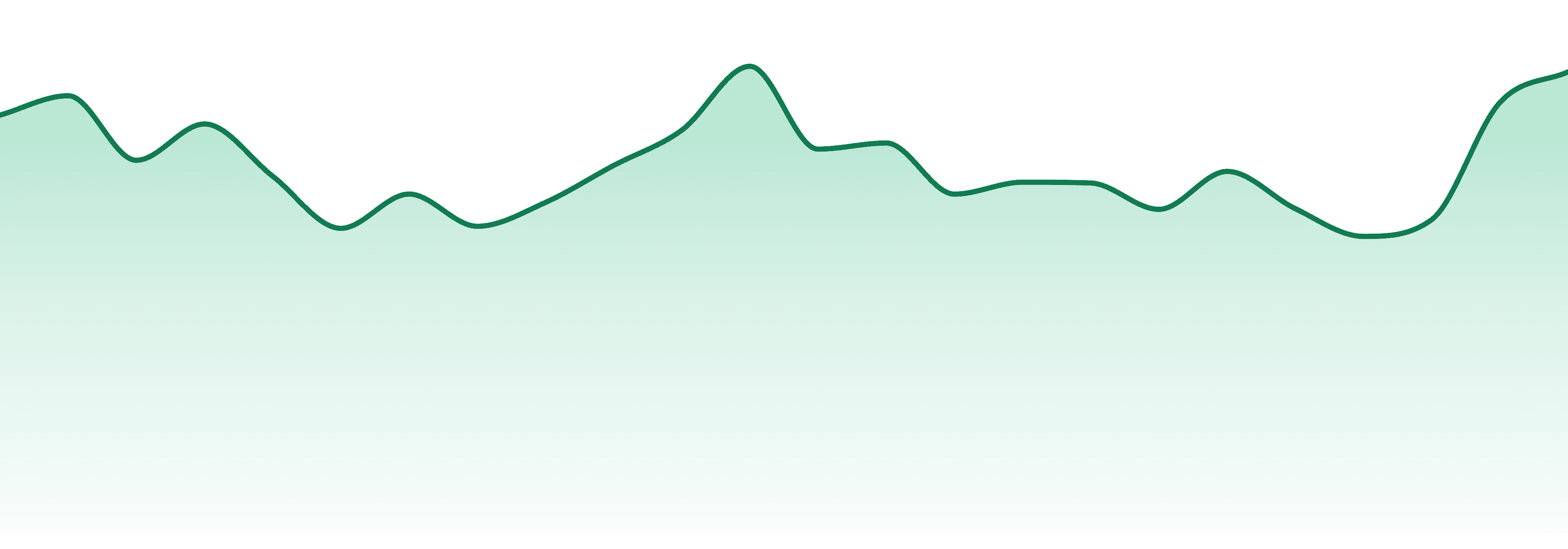 The Clean Cannabis Company market trend chart