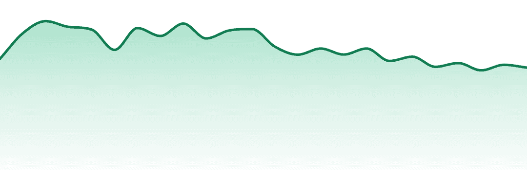The Clear trend chart