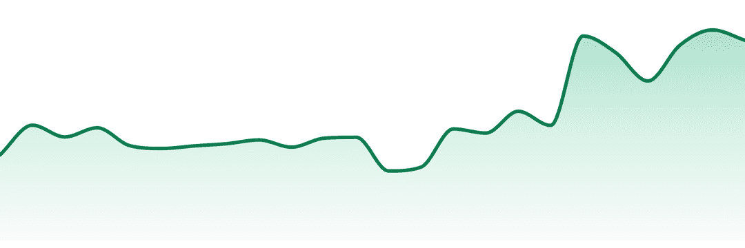 The Flowery trend chart