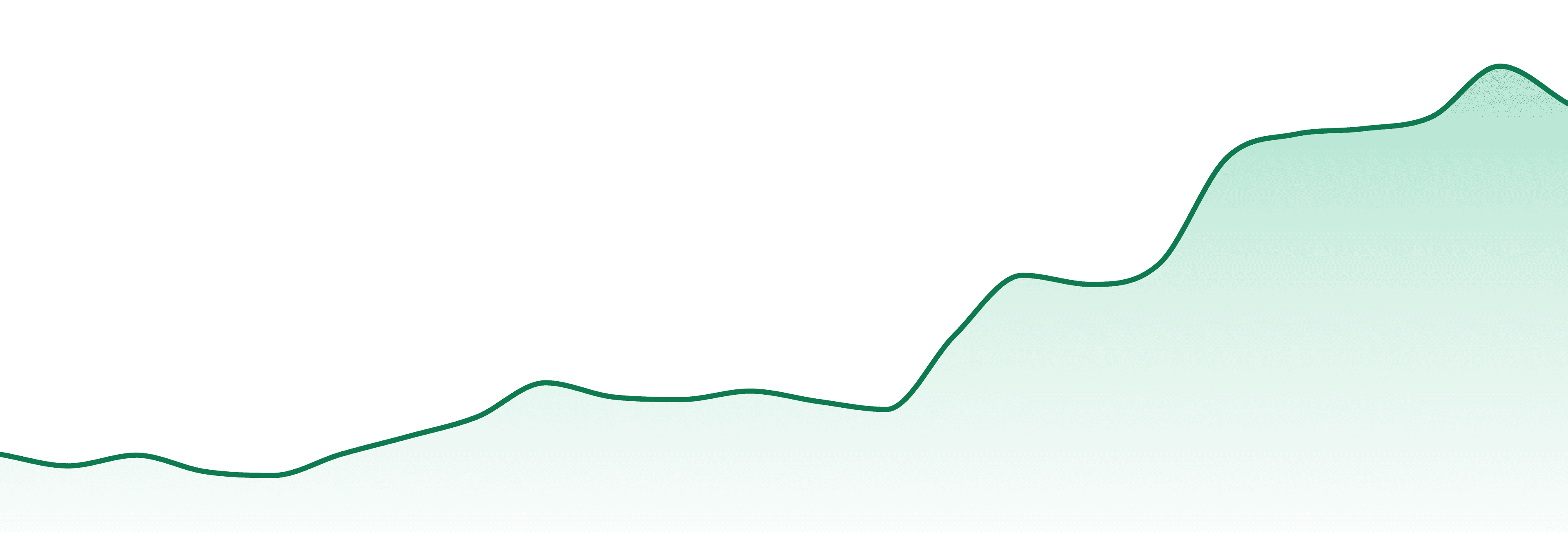 The Flying Cactus market trend chart