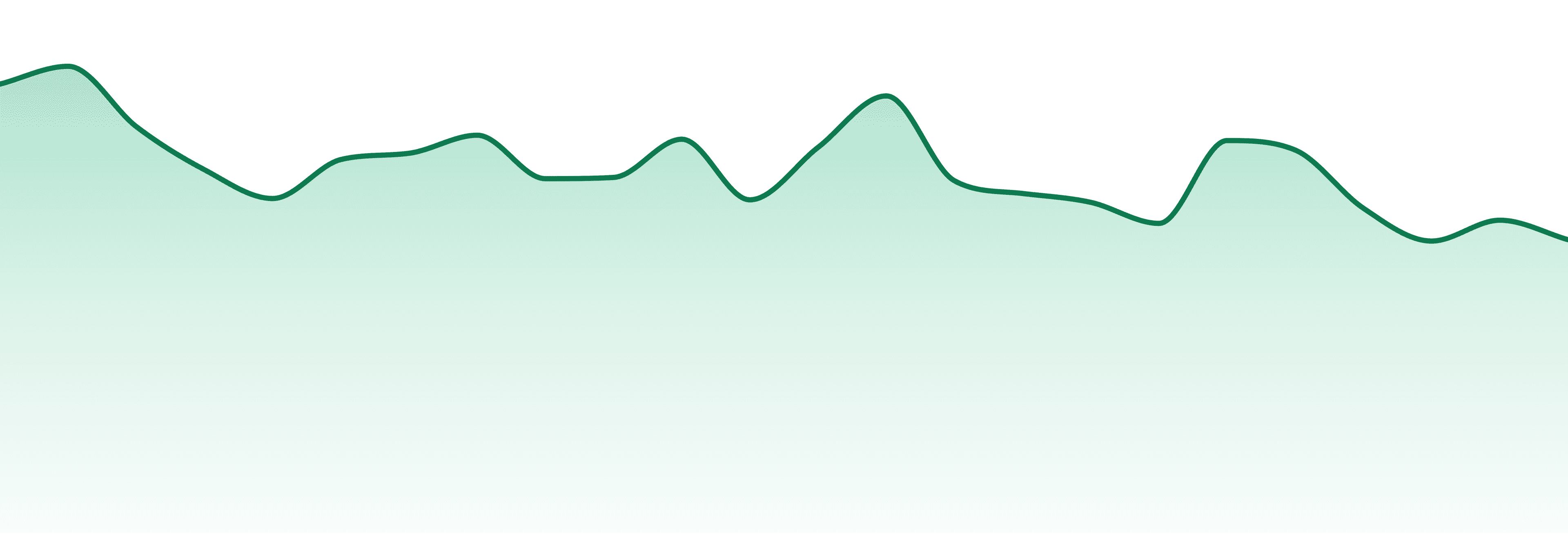 The Grower Circle market trend chart